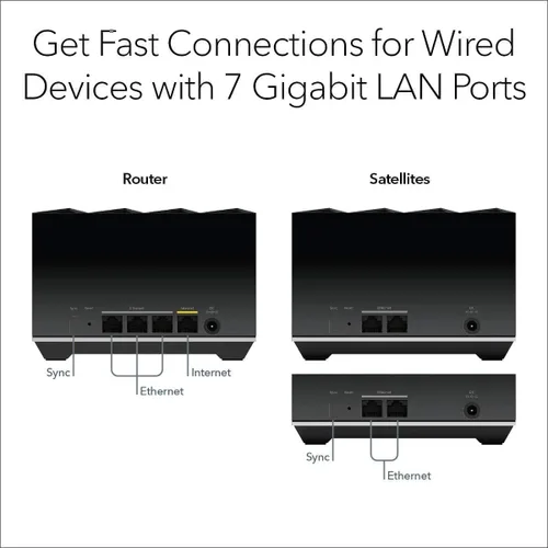 Vista 4 de NETGEAR Nighthawk Tri-Band WiFi 6 Sistema de malla Mk83-100nar negro (renovado)