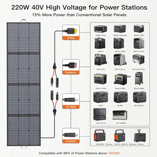 Vista 4 de Panel solar portátil de 220 W 40 V monocristalino plegable paneles solares cargador de energía de respaldo, IP67 impermeable duradero para estación