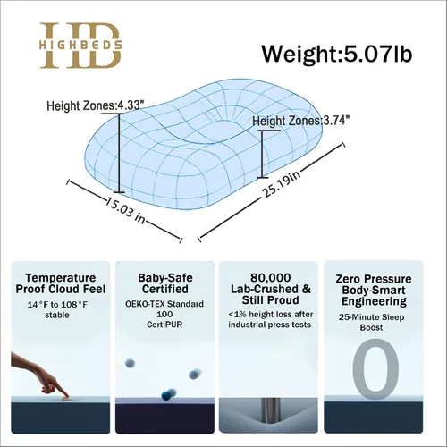 Vista 7 de HighBeds Almohada para Durmientes de Lado – Almohada cervical ergonómica suave para aliviar el dolor de cuello, funda de almohada sin cremallera