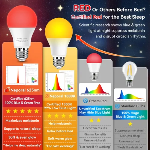 Vista 7 de Neporal Bombillas de Luz Roja de 625nm 3W para Dormir, Bombillas de Bloqueo 100% de Luz Azul para Promover la Melatonina, Bombilla LED A19