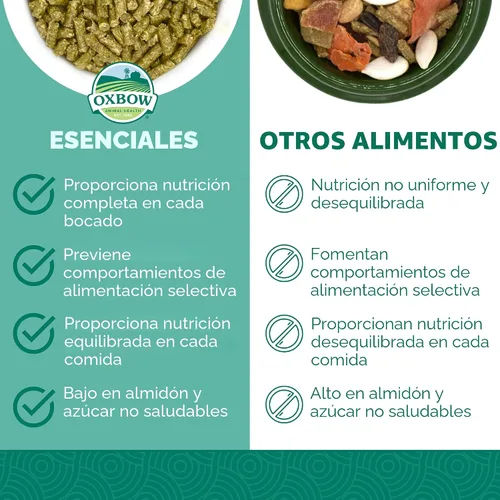 Vista 3 de Oxbow Essentials, alimento básico para la salud del conejo adulto