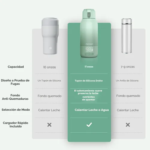 Vista 4 de Momcozy Calentador de leche portátil para viajes y Momcozy - Enfriador portátil de leche materna de 22 onzas para exteriores