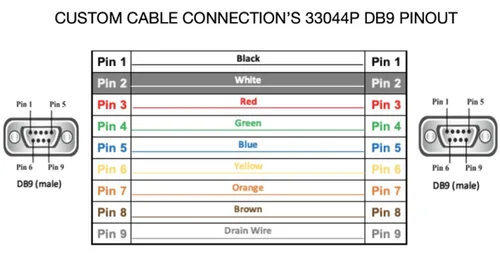 Vista 4 de Custom Cable Connection Cable Serial RS232 Plenum RS232 de 100 pies DB9 macho a macho - 22 AWG con chaqueta blanca Plenum - Fabricado en los Estados