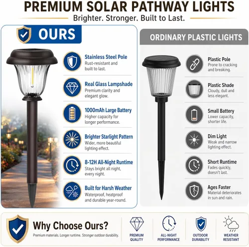 Vista 4 de DERAYSION Solar Lights Outdoor, 6 Pack Brushed Stainless Steel Glass Solar Pathway Lights, Auto On/Off Long-Lasting Outdoor Solar Lights for Garden