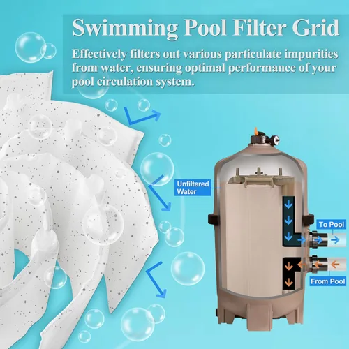 Vista 5 de Juego de filtros de piscina de 24 pies cuadrados - Compatible con Filbur FC-9520, Pleatco PFS1224, Unicel FS-2002, repuesto para rejillas Hayward