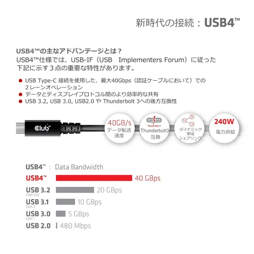 Vista 6 de Club 3D Cable bidireccional USB Gen3X2 tipo C 8K60Hz, W128564682 (cable bidireccional 8K60Hz, datos 40Gbps, Pd 240W (48V/5A) Epr M/M 2M / 6.56 pies
