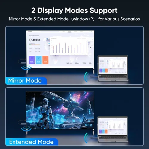 Vista 4 de Transmisor y receptor HDMI inalámbrico 328FT/100M, 2.4G+5G Plug & Play Kit de extensor HDMI inalámbrico 4K decodificación para video y audio a Azul