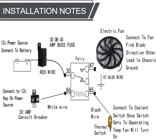 Vista 5 de 7 "pulgadas universal delgado ventilador push pull radiador eléctrico refrigeración 12V kit de montaje negro