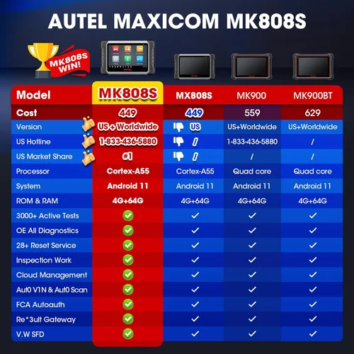 Vista 7 de Autel MaxiCOM MK808 OBD2 herramienta de diagnóstico con todas las funciones de servicio y sistema incluso reajuste de aceite, EPB, BMS, SAS, DPF