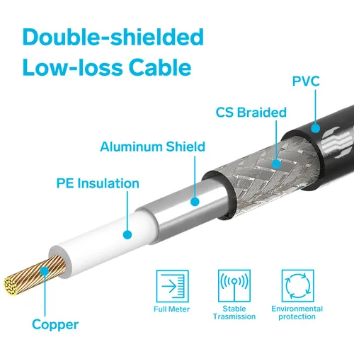 Vista 4 de STEREN Cable coaxial RG8X de 6 pies, cable coaxial CB con conectores UHF PL259, macho a macho de baja pérdida de 50 ohmios para radio HAM, LMR400