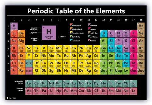 Vista 5 de Cartel de tabla periódica científica, cuadro laminado para enseñar elementos blancos, decoración de aula para educadores premium con número atómico