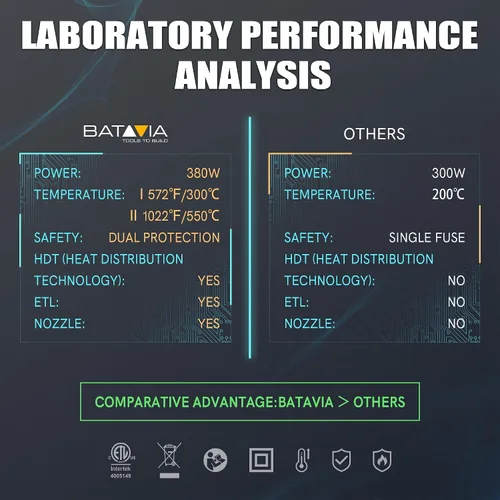 Vista 5 de BATAVIA - Pistola de aire caliente de calor rápido de 380 W con tecnología de calor uniforme y fusibles de doble protección, 2 temperaturas