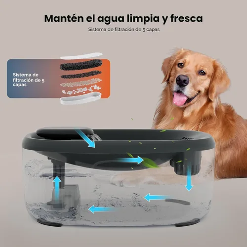 Vista 7 de Fuente de agua para perros WOPET para perros grandes, fuente de agua automática de 6L/205oz/1.7Gal para perros y gatos, dispensador de agua