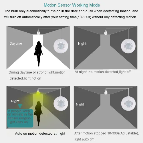 Vista 6 de Toma de luz con sensor de movimiento, adaptador de bombilla de tornillo PIR Motion E26, control de luz nocturna ajustable de encendido/apagado