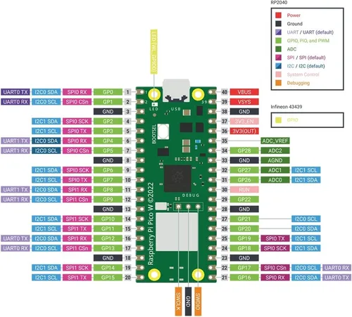 Vista 4 de Paquete de 4 Raspberry Pi Pico W con cabezales pre-soldados, chip Raspberry Pi RP2040, conectividad inalámbrica WiFi