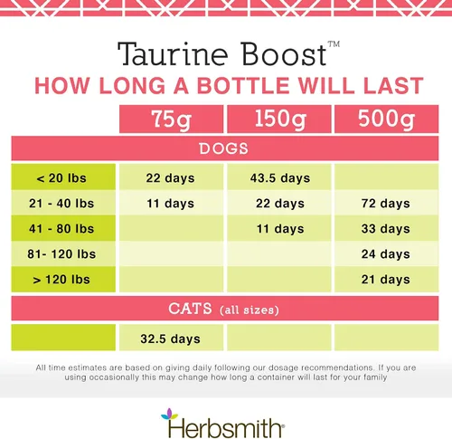 Vista 6 de Herbsmith Taurine Boost - Soporte cardíaco y cardíaco para perros y gatos - Suplemento de taurina para la salud cardíaca de perros y gatos