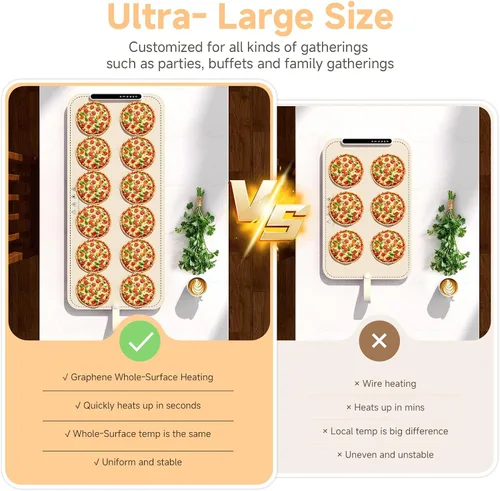 Vista 2 de Tapete de calentamiento para alimentos – Bandeja de calentamiento eléctrica, XXL (36 x 16 pulgadas), tapete calentador de alimentos