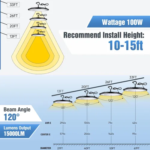 Vista 5 de YANYCN Paquete de 12 unidades de 100 W UFO Led Luz de bahía alta, 5000 K Luz diurna para tienda comercial, 120 V, 15000 lm