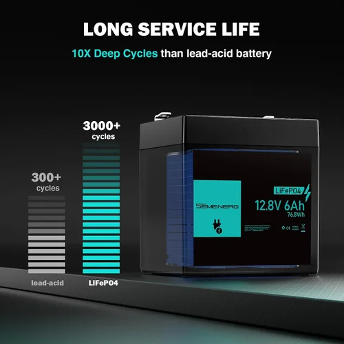 Vista 5 de Batería de litio de 12 V 6 Ah, más de 3000 ciclos LiFePO4 BMS integrado de 10 A, ciclo profundo de 6 Ah, ideal para suministro de iluminación