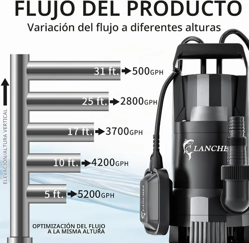 Vista 3 de LANCHEZ - Bomba de sumidero, bomba de agua sumergible de alto flujo de 1.6 HP con interruptor de flotador, bomba de transferencia automática de 6000