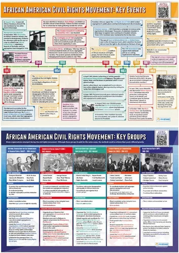 Vista 3 de Carteles de derechos civiles afroamericanos, juego de 4, carteles de derechos civiles y estudios sociales para escuelas, Daydream Education