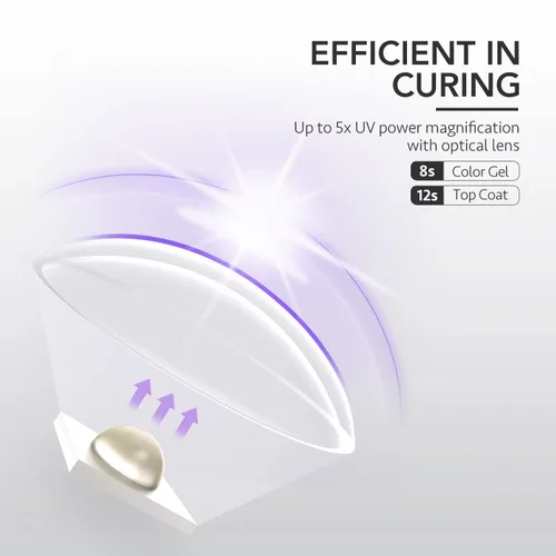 Vista 4 de GAOY Luz UV de mano para uñas de gel, mini lámpara de uñas, portátil inalámbrica recargable, curado rápido A-blanco