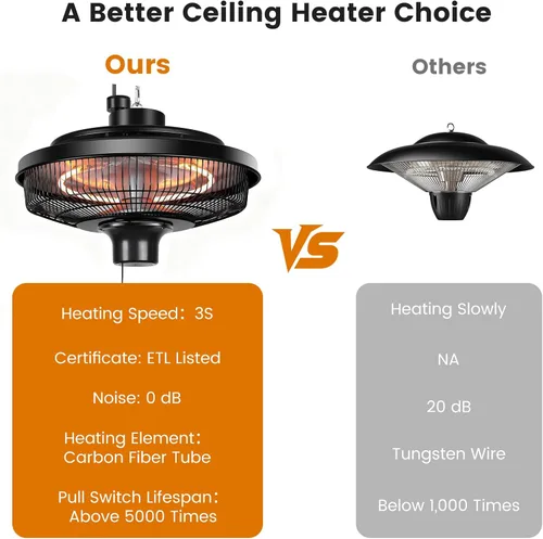 Vista 6 de Fanspex Calentador Colgante de Patio, Calentadores Eléctricos de 1500W por Infrarrojos para Hogar, Cenador, Garaje, Invernadero, Montaje en Techo