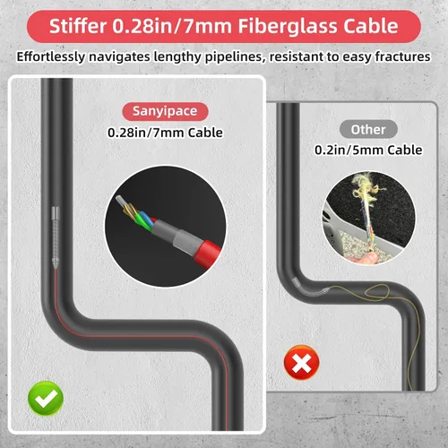 Vista 3 de Sanyipace cámara de la alcantarilla del cable de los 0.276 in