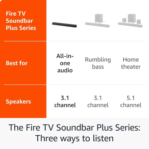Vista 3 de Barra de sonido Amazon Fire TV Plus (último modelo) con subwoofer incorporado, 3.1 canales, Dolby Atmos, diálogos nítidos