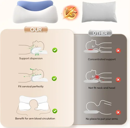 Vista 3 de isuke Almohada cervical cervical para dormir, almohada de espuma viscoelástica de contorno, almohada ergonómica de enfriamiento para dormir de lado