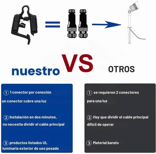 Vista 2 de Conectores de cable de bajo voltaje para iluminación de paisajes, paquete