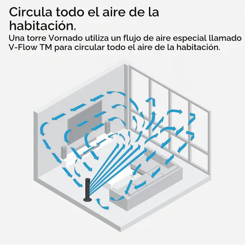 Vista 4 de Ventilador de circulación de aire de la habitación entera Vornado de 29 pulgadas.