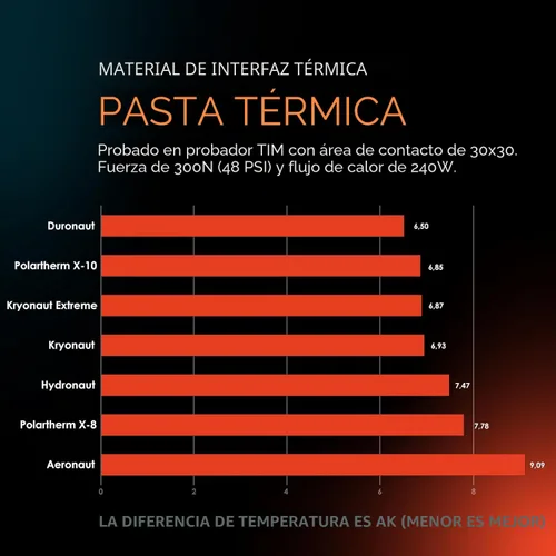 Vista 9 de Thermal Grizzly - Duronaut - Pasta térmica de alta durabilidad y alto rendimiento para máxima conductividad durante el overclock