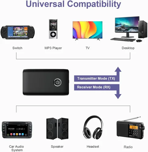 Vista 10 de Receptor transmisor Bluetooth 2 en 1, adaptador Bluetooth auxiliar para automóvil, adaptador de audio inalámbrico de 0.138 in, sistema de audio