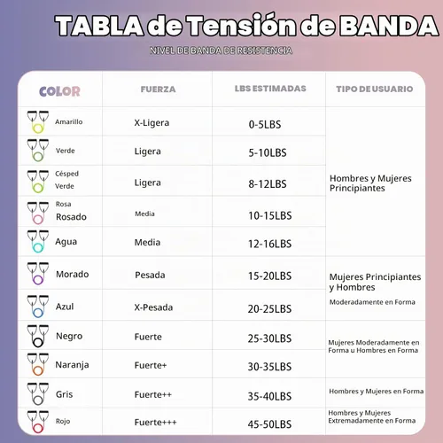 Vista 2 de RitFit Bandas de resistencia individuales con manijas Anclaje de puerta para gimnasio en casa