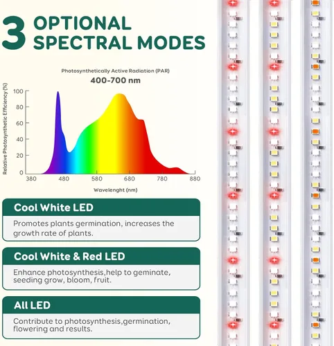 Vista 3 de Tiras de luz de cultivo de 2 barras para plantas de interior, luces de plantas de espectro completo de 16 pulgadas, luces de crecimiento similares