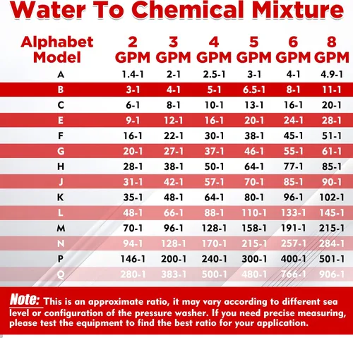 Vista 8 de Lavadora a presión de inyección química ajustable de largo alcance, 2-2.5 GPM Kit de boquilla de inyector aguas abajo, conexión rápida de 1/4