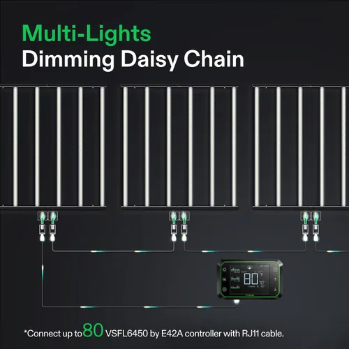 Vista 8 de VIVOSUN VSFL6450 Luz de Cultivo LED de Barra, Luz de Cultivo para Plantas de 645W con 6 Barras, Plegable y Regulable, Espectro Completo con Luz