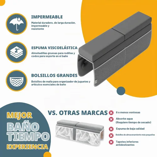 Vista 3 de Juego de rodilleras y coderas de baño, 2 pulgadas de grosor Gris