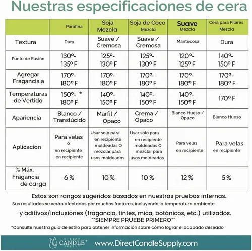 Vista 6 de Perlas de cera de coco y soja para hacer velas 5 libras de pastillas de cera de coco y soja para la fabricación de velas Mezcla suave