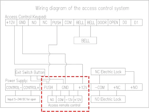Vista 5 de Interruptor de control remoto inalámbrico RF para sistema de control de acceso de puerta 433MHz Voltaje de entrada de 1 canal 12V DC Abridores