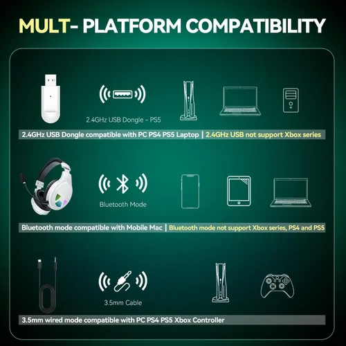 Vista 5 de Auriculares inalámbricos para juegos de 2.4 GHz para PC, PS5, PS4, Switch, auriculares USB para juegos con micrófono de cancelación de ruido