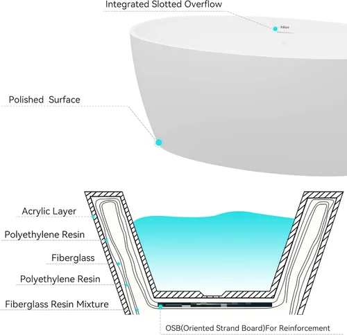 Vista 6 de FerdY Tahití - Bañera de acrílico independiente de 55 pulgadas, elegante bañera de remojo de forma ovalada, blanco brillante, drenaje dorado