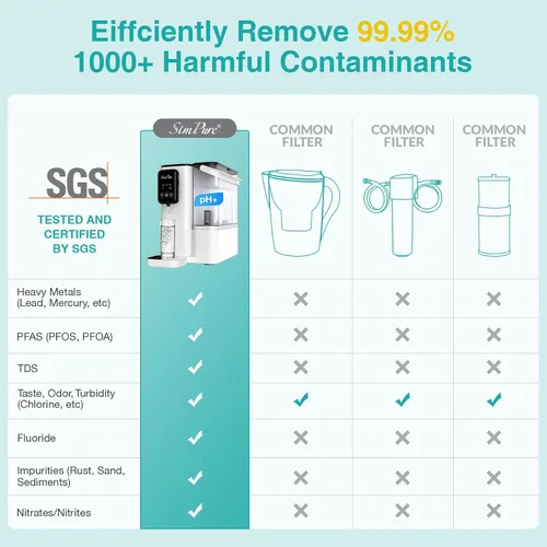 Vista 5 de SimPure Y9A UV Filtro de agua de ósmosis inversa de sobremesa, remineralización alcalina 300 GPD de 6 etapas de purificación, sistema de filtración