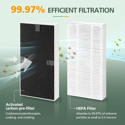 Vista 2 de Paquete de 2 filtros de repuesto para purificador de aire Febreze de doble acción HEPA tipo FRF102B, modelos FHT170, FHT180, FHT190 y apto