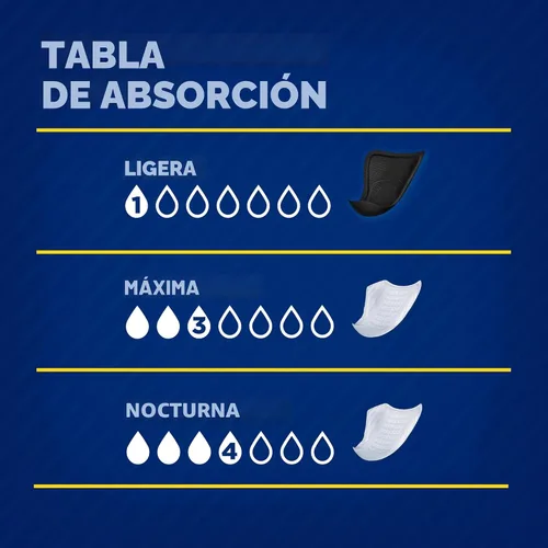 Vista 9 de Tena Protectores de incontinencia para hombres, absorción moderada, 48 unidades Engineered to fit the male anatomy, these discreet, cup-shaped