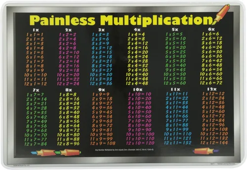 Vista 9 de Mantel individual de matemáticas Painless Learning