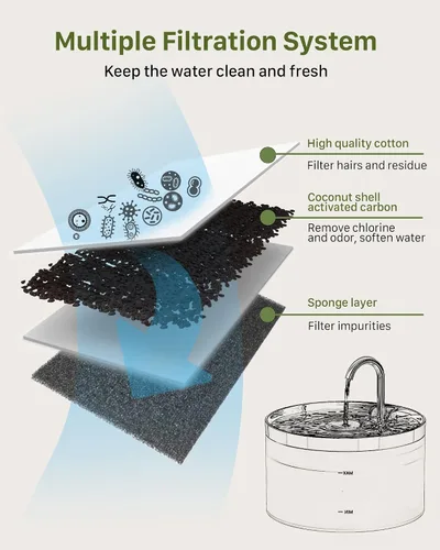 Vista 3 de GIOTOHUN Repuesto de filtro de fuente para gatos: 12 filtros de fuente de agua para gatos, 6 filtros + 6 esponjas para dispensador de mascotas H1