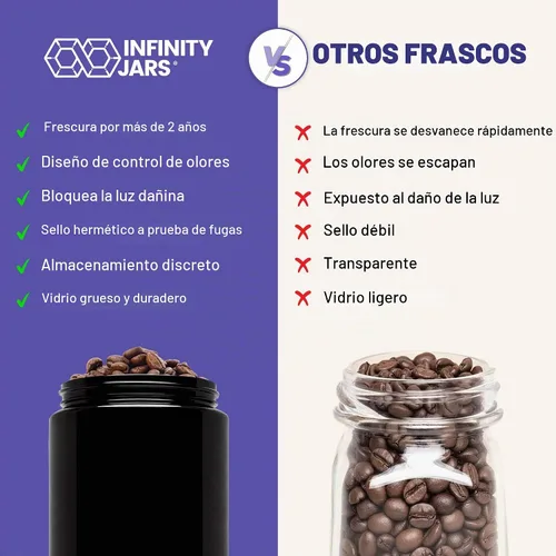 Vista 8 de Infinity Jars Tarro de boca ancha con tapa de rosca de vidrio ultravioleta negro extra grande de 1 litro (34 fl oz) Bloqueo de luz ultravioleta