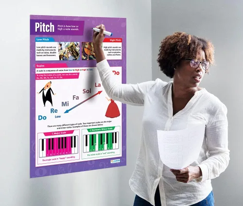 Vista 5 de Daydream Education Pósteres de música para el aula – Juego de 5 pósteres de elementos musicales – Extra Grande – 33.5 x 24 pulgadas – Laminado
